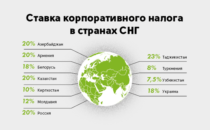 外國(guó)人注冊(cè)有限責(zé)任公司與俄羅斯居民企業(yè)稅收差異